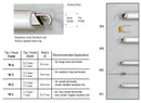 Set of Parrot 3mm PCX 1m Test Leads, 600V Cat III with Banana Plugs