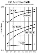 Anatek Blue ESR Meter - Full Kit For Self Assembly
