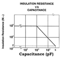 1820pF, 500 Volt, Dipped Silver Mica Capacitor +/-5%, 125DegC