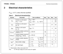TIP2955 (PNP) Darlington -60V and -15A Power Transistor