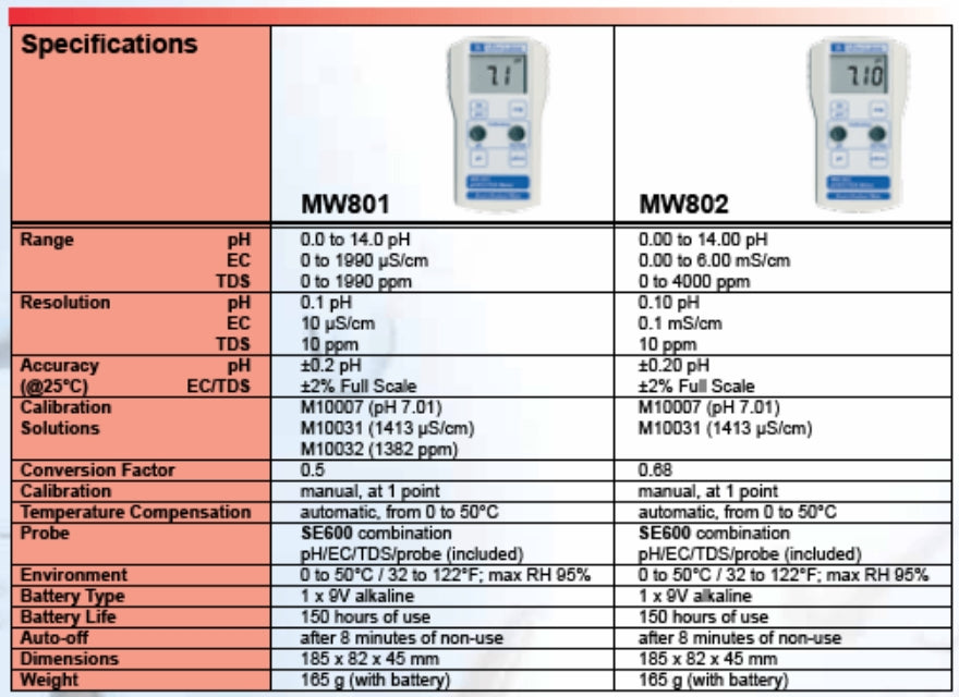 Milwaukee MW804 PH, Temperature, TDS, and Conductivity Meter, to 14 pH,  32 to 122°F, 20 mS/cm, to 10 PPT